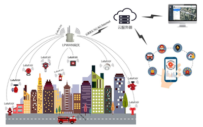數(shù)字城市與智慧城市的區(qū)別及計算機信息系統(tǒng)集成的角色